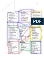 Critical Care Concept Map