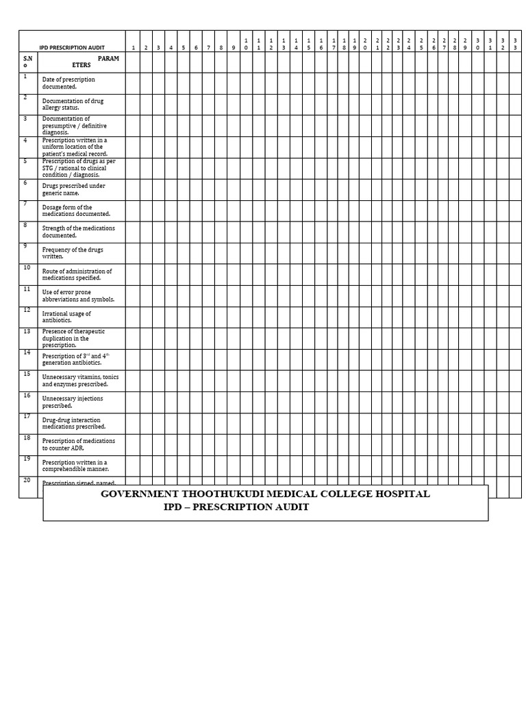 Prescription Audit Format