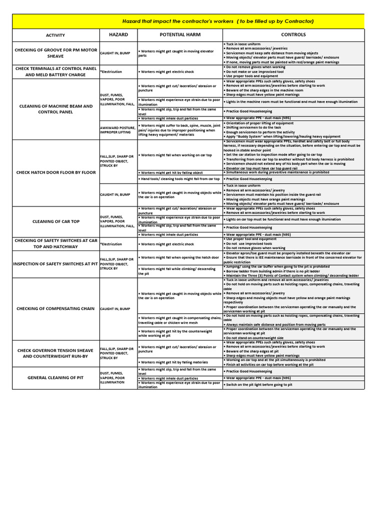 ASPECT HAZARD ASSESSMENT FORM FOR CONTRACTORS (Read Only) | PDF ...