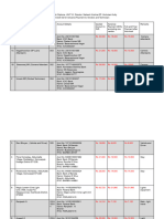 Credit List For Advance Payment