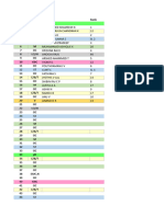 Rotation Chart