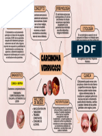 Carcinoma Verrucoso