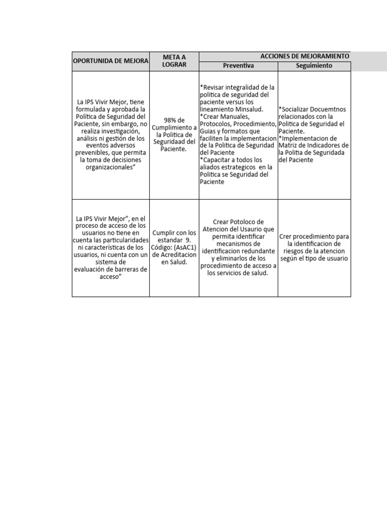 Tabla acciones de mejora de la calidad pdf auditor a