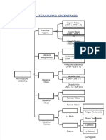 PDF Literatura Clasica Oriental