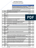 Iec List of STD