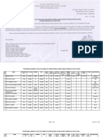 Provisional Seniority Lists - LDC  UDC and Sr. Clerk-01012024