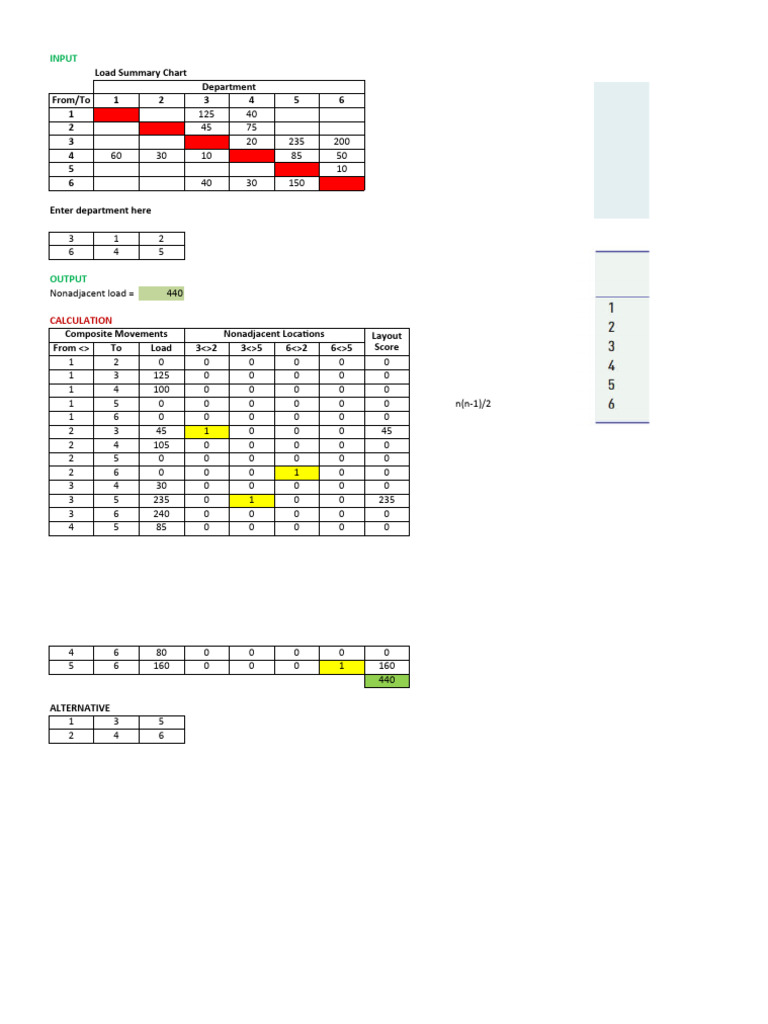 Load Summary and Calculation Analysis | PDF | Electronics | Electrical ...