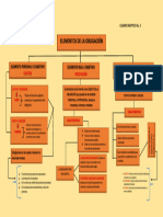 Cuadro Sinoptico No. 3 Elementos de La Obligación Derecho Civil III Primer Semestre 2024