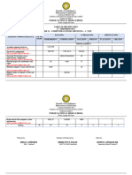 CSS Grade 11 midtermTEST TOS