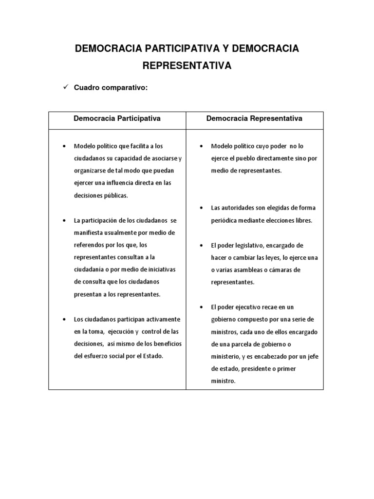 Democracia Participativa Y Democracia Representativa: Cuadro ...