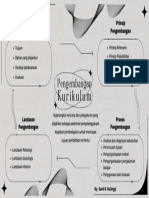 Koneksi Antar Materi - T1 Pengembangan Kurikulum - Santihulinggi