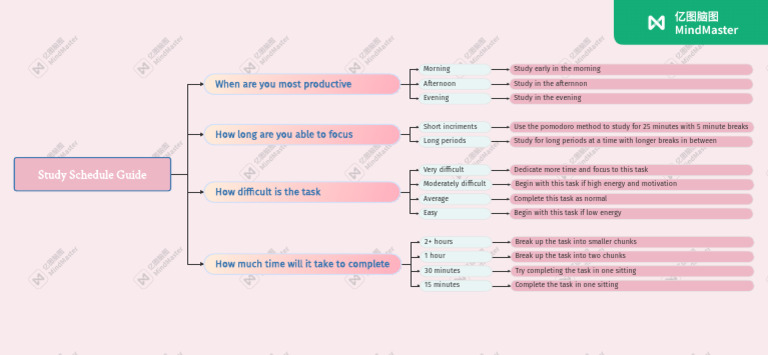 Study Schedule Guide Pdf