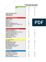 Rekap Provinsi - Dapil 1