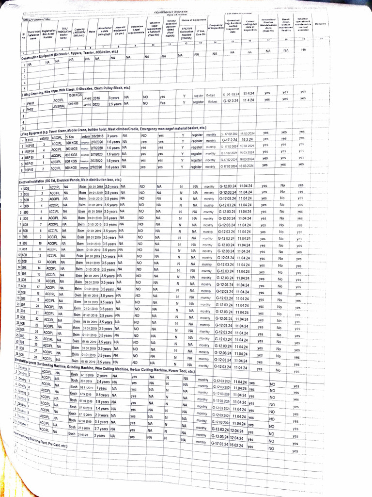 Master Equipment Inventory Report | PDF | Industrial Equipment | Equipment