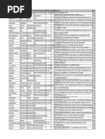 Procter & Gamble Hygiene & Health Care