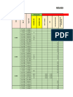 Report Produksi Mei 2022