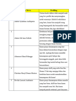 Positif Profiling Pak Fajar