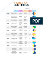 Table of Legitimes