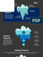 Iceberg diagram