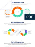 Agile methodology