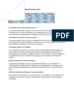 Matrice de Corrélation (Pearson (N) ) :: Corrélations Élevées Entre Math Et Sciences