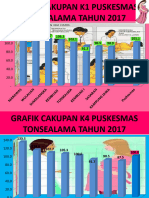 Grafik PWS 2017 PKM Tonsealama