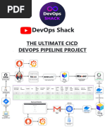 Devops CI CD Project 