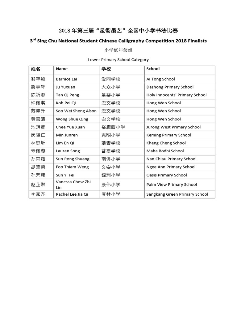 results-3rd-sing-chu-national-student-chinese-calligraphy-competition