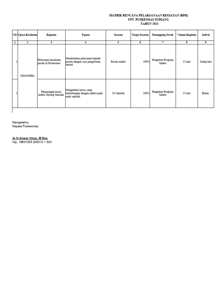 Ruk Rpk Indera 2023 Pdf