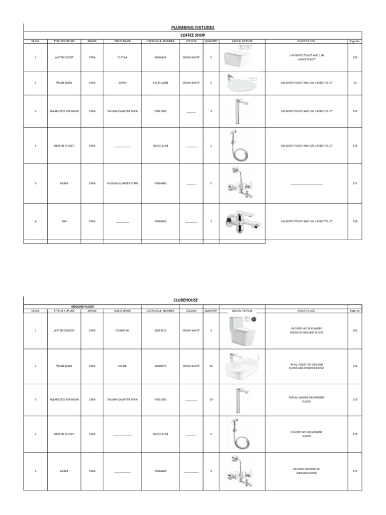 CERA Plumbing Fixtures Inventory List | PDF | Tap (Valve) | Toilet