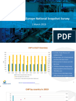COGEN Europe Snapshot Survey 2022 Results Overview