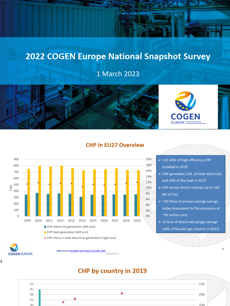2022 COGEN Europe CHP Survey Insights | PDF | Cogeneration | Climate ...
