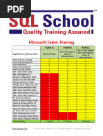 MicrosoftFabric Training