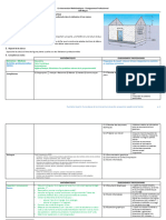 28.01.2021_Co-Intervention_Fiche Descriptive_approche Notion d'Aire en CAP Mac On