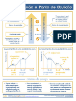 Q.054-Ponto-de-fusao-e-Ponto-de-ebulicao