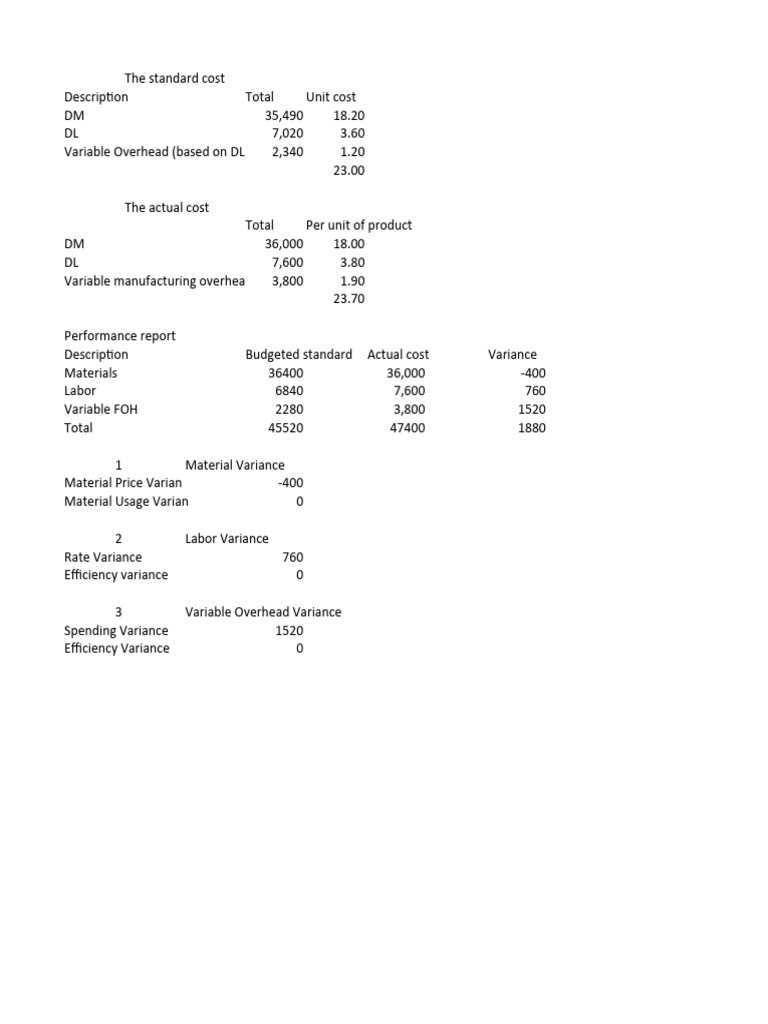 Cost Variance Analysis Report | PDF | Cost | Business