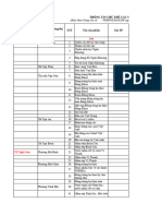 Danh sách 196 SP OCOP tỉnh Thanh Hóa (06.06.2022)
