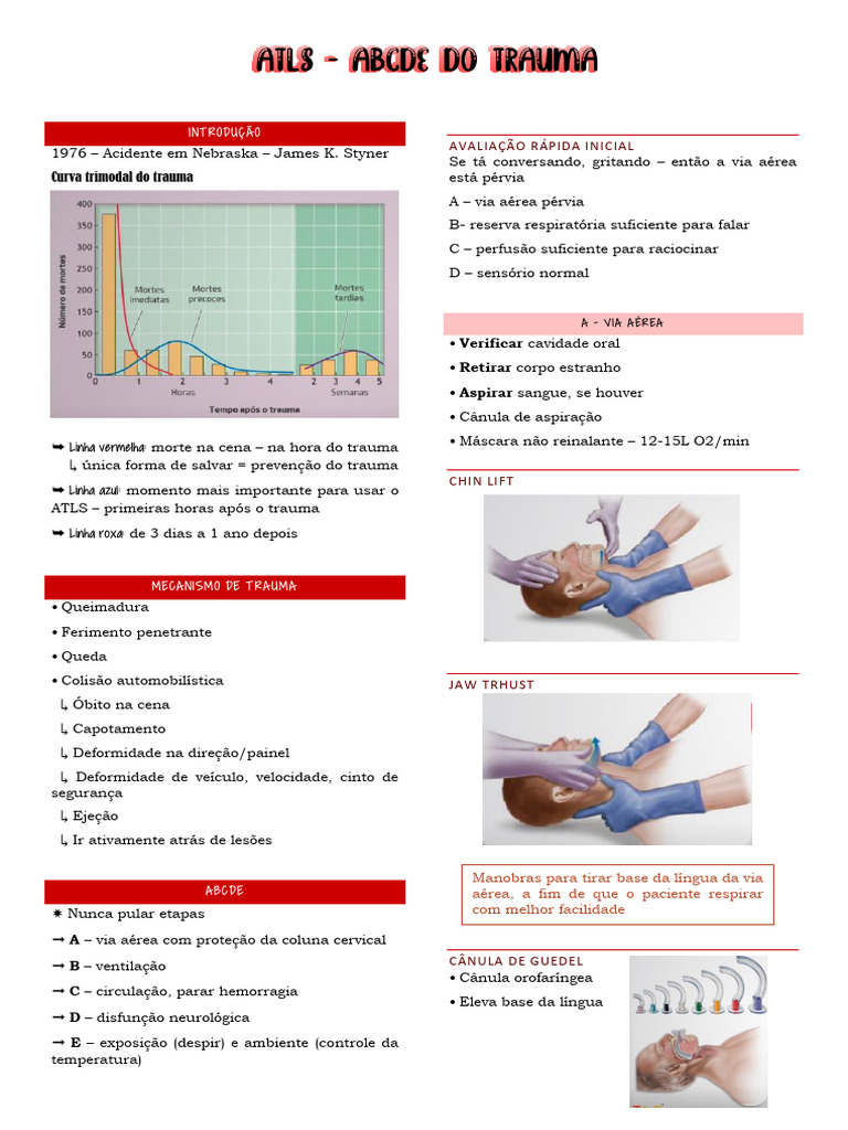 Advanced trauma life support visual data 5