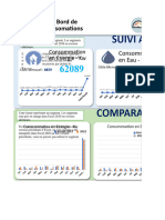 Suivi Des Consomations en Entreprise