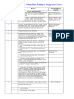 Rundown Walimatul Ursy Anggi dan Dano