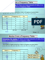 Means From Freq Tables