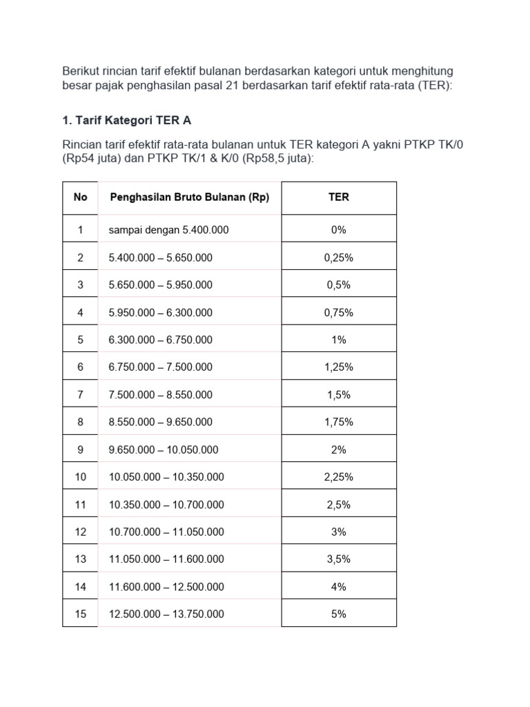 berikut-rincian-tarif-efektif-bulanan-berdasarkan-kategori-untuk
