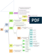 Esquema - Solo Software - Laia SB