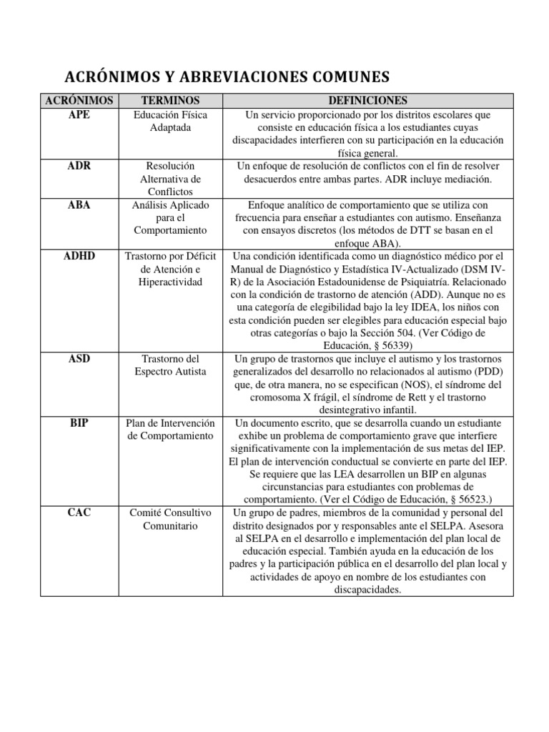COMMON_SPECIAL_EDUCATION_ABBREVIATIONS_AND_ACRONYMS__Spanish PDF