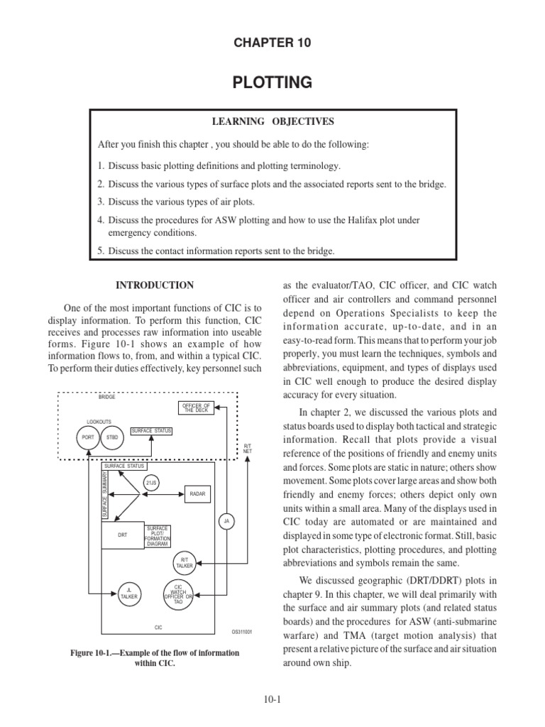 Plotting | PDF | Angle | Radar