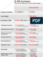 SQL DDL Summary 