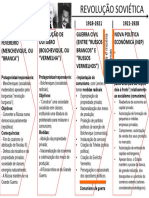 Revolução Soviética - Esquema-Síntese