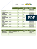 Resultado Preliminar Demais Areas