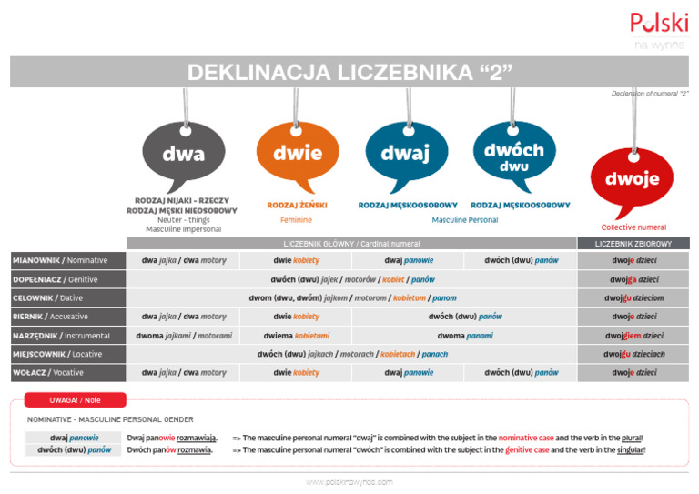 Sprawdzian Z Liczebnika Klasa 6 Słowa Na Start deklinacja-liczebnika-2 | PDF