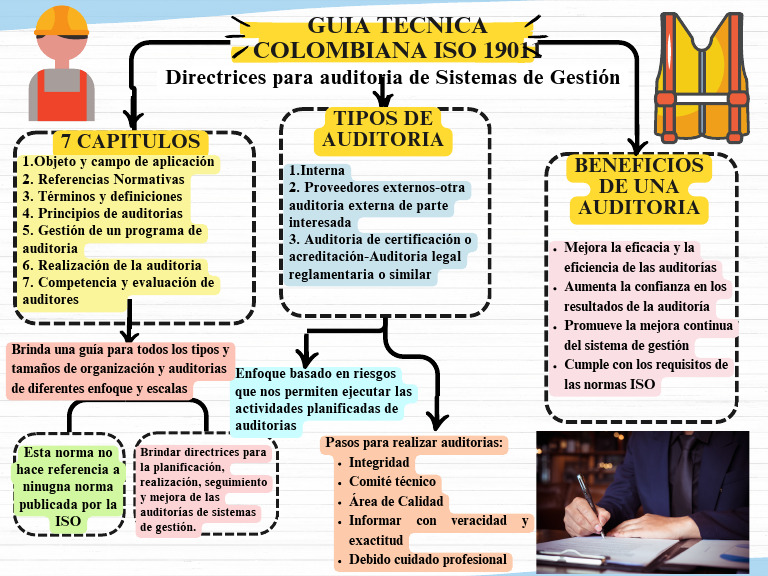 Antecedentes De La Norma Iso 19011
